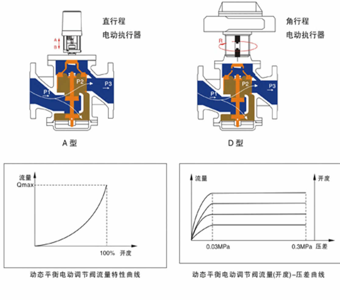 暖氣片平衡閥開關示意圖
