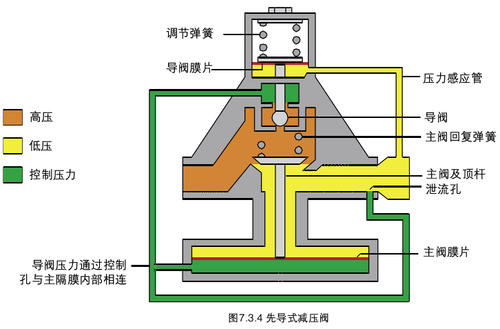 暖氣片逆止閥開關示意圖
